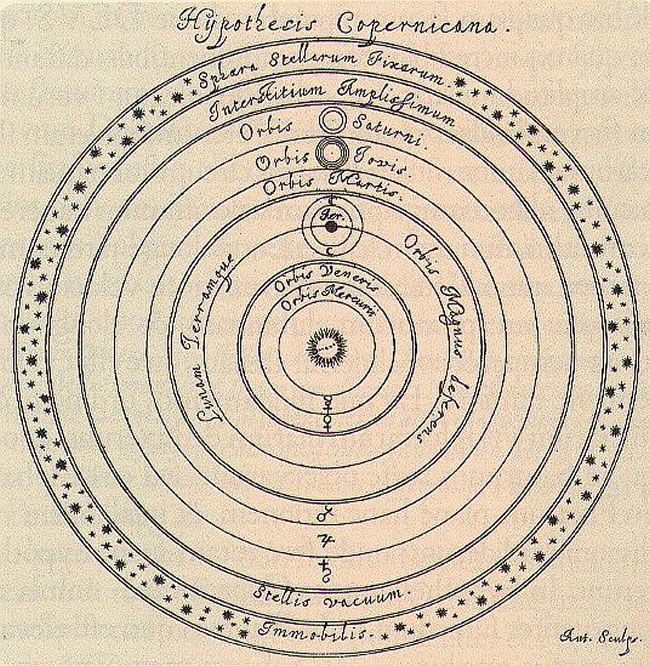 Niccolò Copernico: la teoria dell'eliocentrismo - laCOOLtura